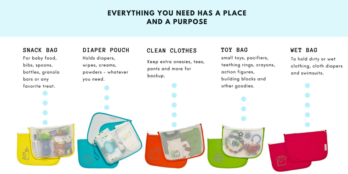 Diaper Bag Organizer Pouches by MOTHER LOAD - Worry-Free, Outing Essentials  for Your On-The-Go Family, Includes Snack Bag, Toy Pouch, New Mom Stuff